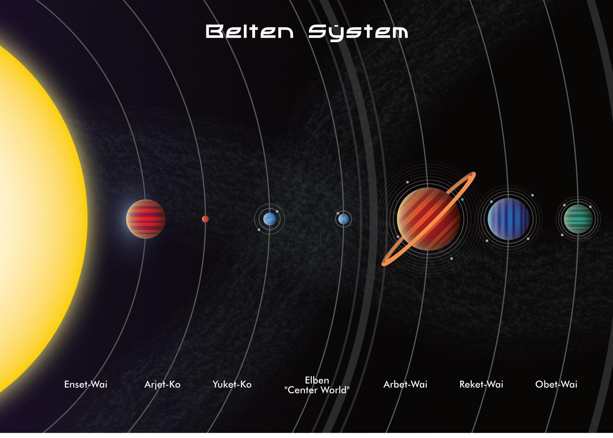 Belten System